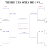 March Madness badass brackett completed